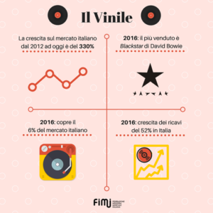 Vinile e streaming, il possibile futuro della musica